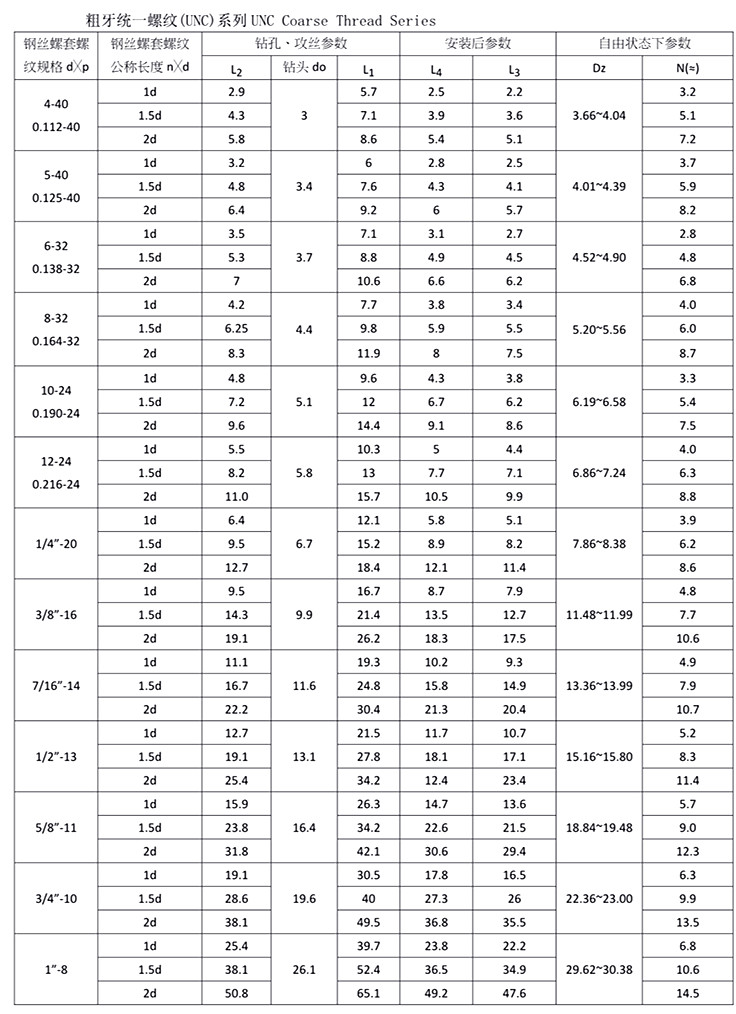 粗牙統較螺紋(1)_副本.jpg